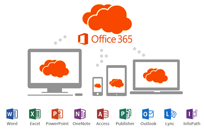 So sánh Office 365 với bản Office truyền thống khác