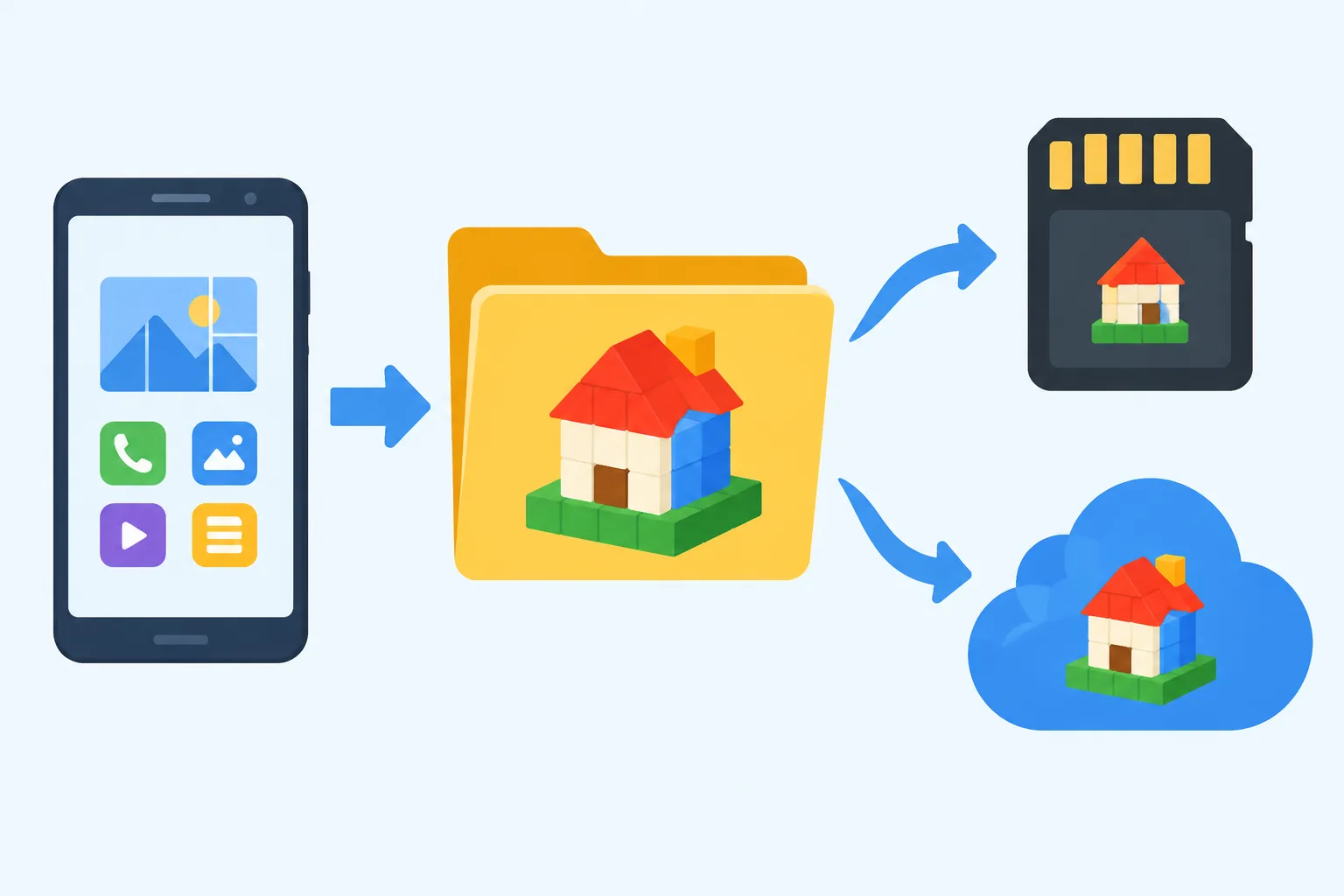 Minh hoạ Máy báo trùng gói với bản Google Play thì gỡ sao cho không mất world?